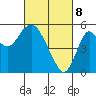 Crockett tide chart for Saturday, March 8, 2025