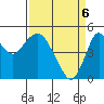 Crockett tide chart for Sunday, April 6, 2025