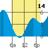 Crockett tide chart for Wednesday, May 14, 2025