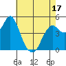Crockett tide chart for Saturday, May 17, 2025