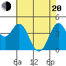 Crockett tide chart for Tuesday, May 20, 2025