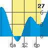 Crockett tide chart for Tuesday, May 27, 2025