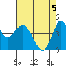 Crockett tide chart for Monday, May 5, 2025