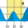 Crockett tide chart for Thursday, May 8, 2025