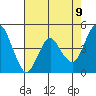 Crockett tide chart for Friday, May 9, 2025
