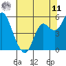 Crockett tide chart for Wednesday, June 11, 2025