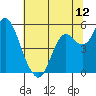 Crockett tide chart for Thursday, June 12, 2025