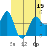 Crockett tide chart for Sunday, June 15, 2025