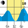 Crockett tide chart for Wednesday, June 18, 2025