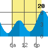 Crockett tide chart for Friday, June 20, 2025