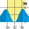 Crockett tide chart for Monday, June 30, 2025