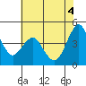 Crockett tide chart for Wednesday, June 4, 2025