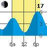 Crockett tide chart for Thursday, July 17, 2025