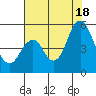Crockett tide chart for Friday, July 18, 2025