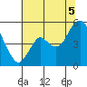 Crockett tide chart for Saturday, July 5, 2025