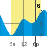 Crockett tide chart for Sunday, July 6, 2025