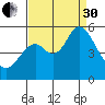 Crockett tide chart for Saturday, August 30, 2025