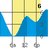 Crockett tide chart for Wednesday, August 6, 2025