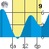 Crockett tide chart for Saturday, August 9, 2025