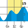 Crockett tide chart for Monday, September 15, 2025
