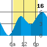 Crockett tide chart for Tuesday, September 16, 2025
