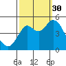 Crockett tide chart for Tuesday, September 30, 2025