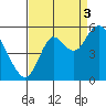 Crockett tide chart for Wednesday, September 3, 2025