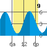 Crockett tide chart for Tuesday, September 9, 2025