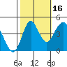 Crockett tide chart for Thursday, October 16, 2025
