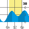 Crockett tide chart for Thursday, October 30, 2025