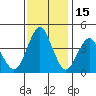 Crockett tide chart for Saturday, November 15, 2025