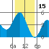 Crockett tide chart for Monday, December 15, 2025