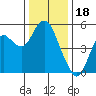 Crockett tide chart for Thursday, December 18, 2025