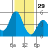 Crockett tide chart for Monday, December 29, 2025