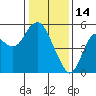 Crockett tide chart for Wednesday, January 14, 2026