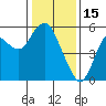 Crockett tide chart for Thursday, January 15, 2026