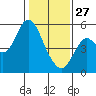 Crockett tide chart for Tuesday, January 27, 2026