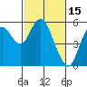 Crockett tide chart for Sunday, February 15, 2026