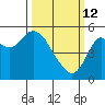 Crockett tide chart for Thursday, March 12, 2026