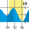 Crockett tide chart for Sunday, March 15, 2026