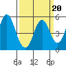 Crockett tide chart for Friday, March 20, 2026