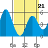 Crockett tide chart for Saturday, March 21, 2026