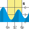 Crockett tide chart for Friday, March 6, 2026