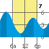 Crockett tide chart for Saturday, March 7, 2026