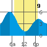 Crockett tide chart for Monday, March 9, 2026