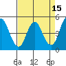 Crockett tide chart for Wednesday, April 15, 2026