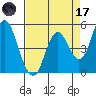 Crockett tide chart for Friday, April 17, 2026