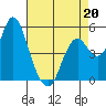 Crockett tide chart for Monday, April 20, 2026
