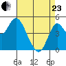Crockett tide chart for Thursday, April 23, 2026