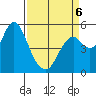 Crockett tide chart for Monday, April 6, 2026